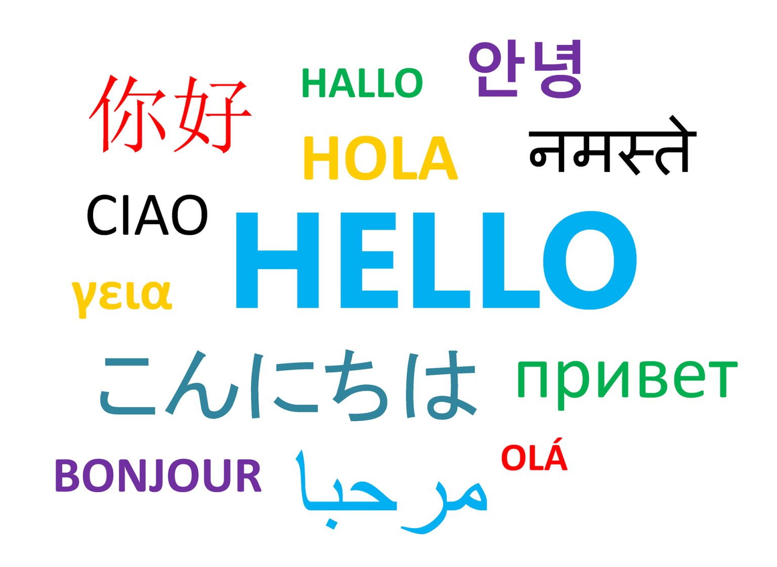 Ways Of Saying Hello In Different Languages